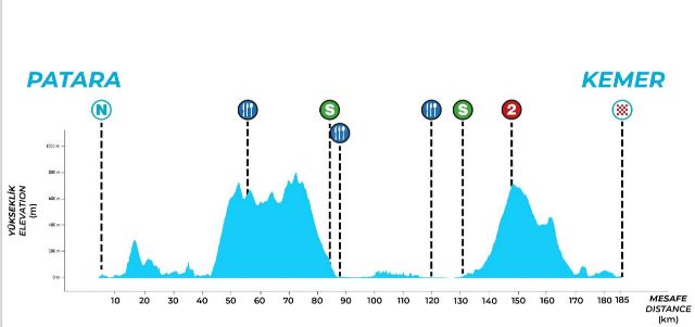 ��� ������-2026. ���� 5