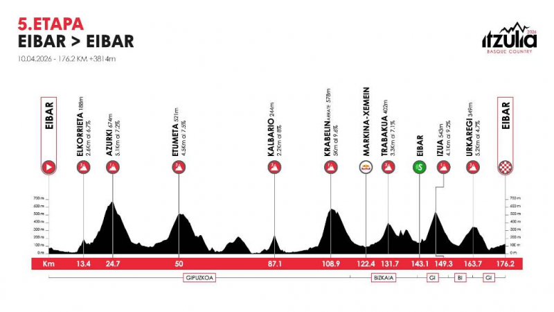 ��� ������ ������-2026. ���� 5. ����������