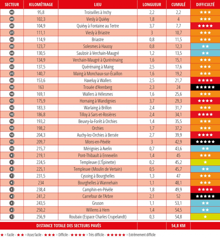 ����� &ndash; ���� -2026. ������� � ���������