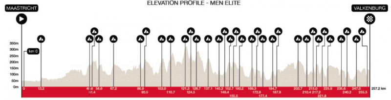 Amstel Gold Race-2026. ������� � ���������