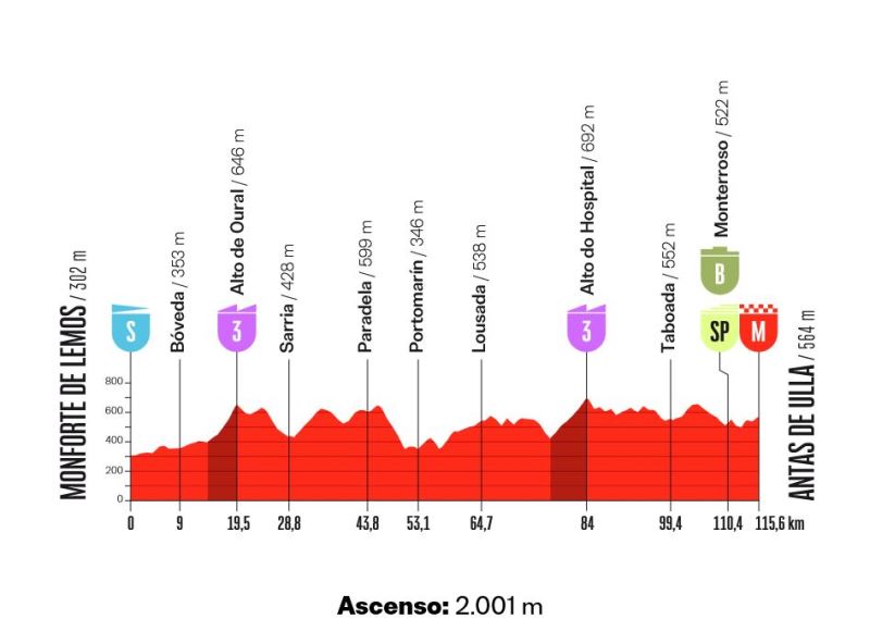 Vuelta Espana Femenina-2026. ������� � ���������