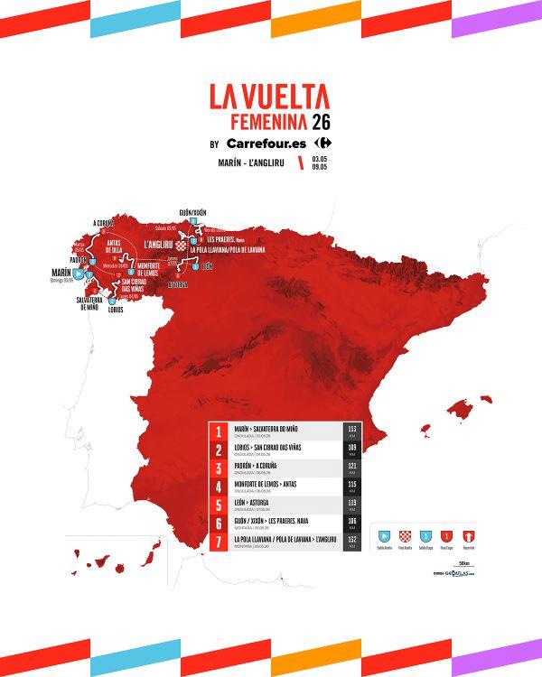 Vuelta Espana Femenina-2026. ������� � ���������