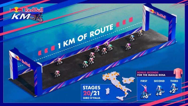�������� ������ &ldquo;Red Bull KM&rdquo; ����� �� ����� �&rsquo;������ &ndash; &laquo;�������������� ������&raquo; ��� ����������