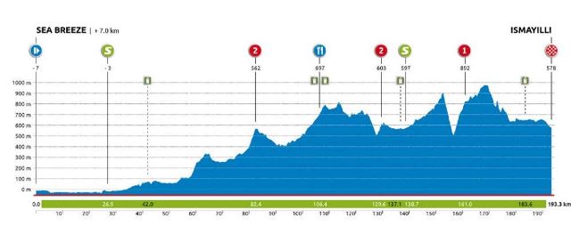 Baku-Khankendi Azerbaijan Cycling race-2026. ���� 2