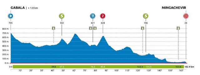 Baku-Khankendi Azerbaijan Cycling race-2026. Этап 3