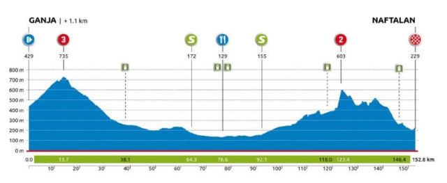 Baku-Khankendi Azerbaijan Cycling race-2026. ���� 4