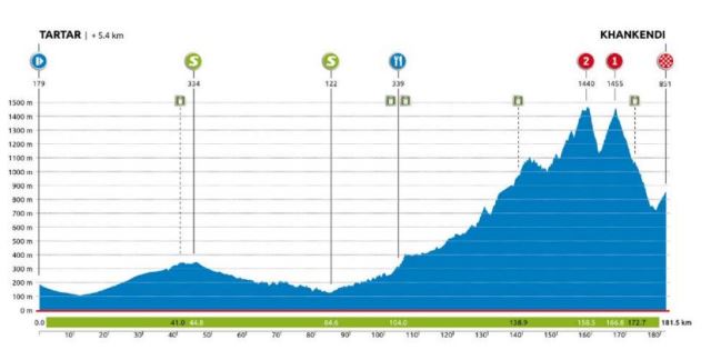 Baku-Khankendi Azerbaijan Cycling race-2026. Этап 5 Baku-Khankendi Azerbaijan Cycling race-2026. Этап 5
