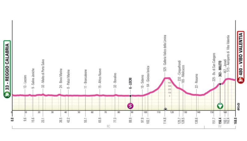 Giro d'Italia Next Gen-2026. ���� 1. ����������