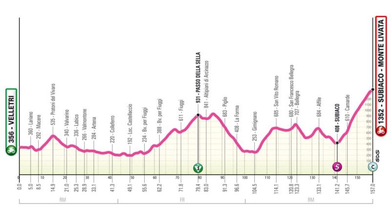 Giro d'Italia Next Gen-2026. Маршрут и участники Giro d'Italia Next Gen-2026. Маршрут и участники