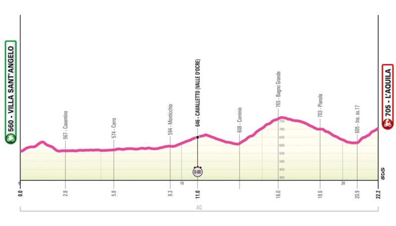 Giro d'Italia Next Gen-2026. Маршрут и участники Giro d'Italia Next Gen-2026. Маршрут и участники