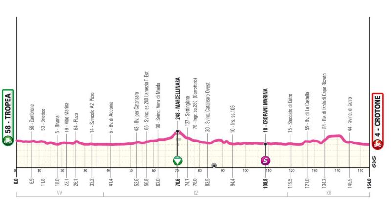 Giro d'Italia Next Gen-2026. Маршрут и участники Giro d'Italia Next Gen-2026. Маршрут и участники