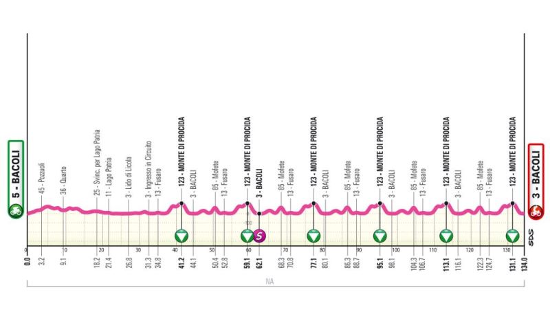 Giro d'Italia Next Gen-2026. Маршрут и участники Giro d'Italia Next Gen-2026. Маршрут и участники