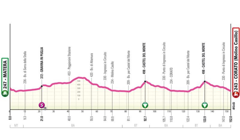 Giro d'Italia Next Gen-2026. Маршрут и участники Giro d'Italia Next Gen-2026. Маршрут и участники