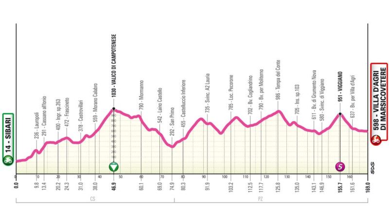 Giro d'Italia Next Gen-2026. Маршрут и участники Giro d'Italia Next Gen-2026. Маршрут и участники