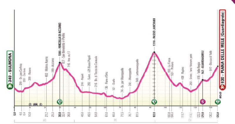 Giro d'Italia Next Gen-2026. Маршрут и участники Giro d'Italia Next Gen-2026. Маршрут и участники