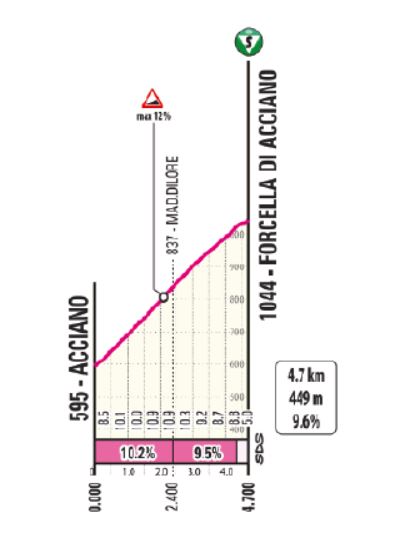 Giro d'Italia Next Gen-2026. Маршрут и участники Giro d'Italia Next Gen-2026. Маршрут и участники