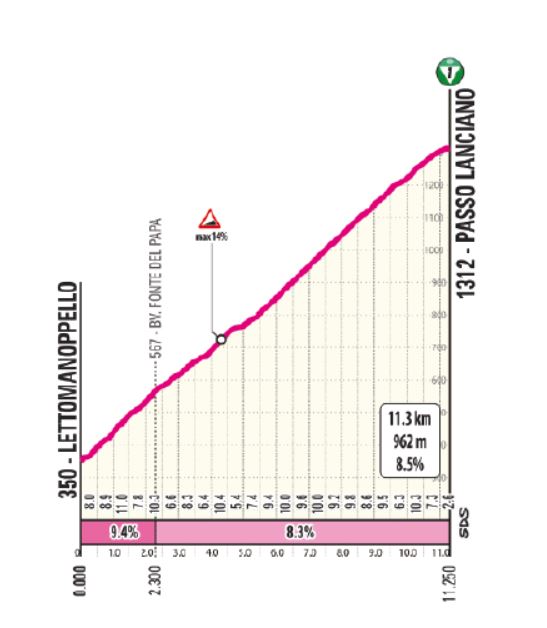 Giro d'Italia Next Gen-2026. Маршрут и участники Giro d'Italia Next Gen-2026. Маршрут и участники
