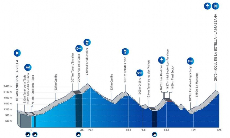 Andorra Morabanc Classica-2026. ����������